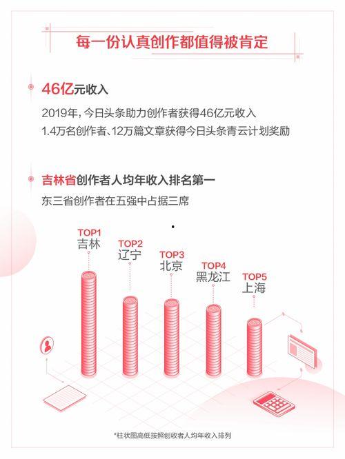 今日头条年终总数据,流量趋势、用户画像深度解析
