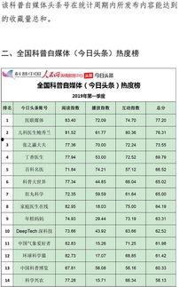 中国自媒体头条排名,热门话题背后的秘密
